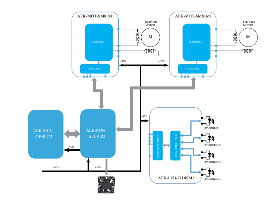 Block Diagram - STMicroelectronics AEKD-AFL001 AutoDevKit Adaptive Front Lighting Kit